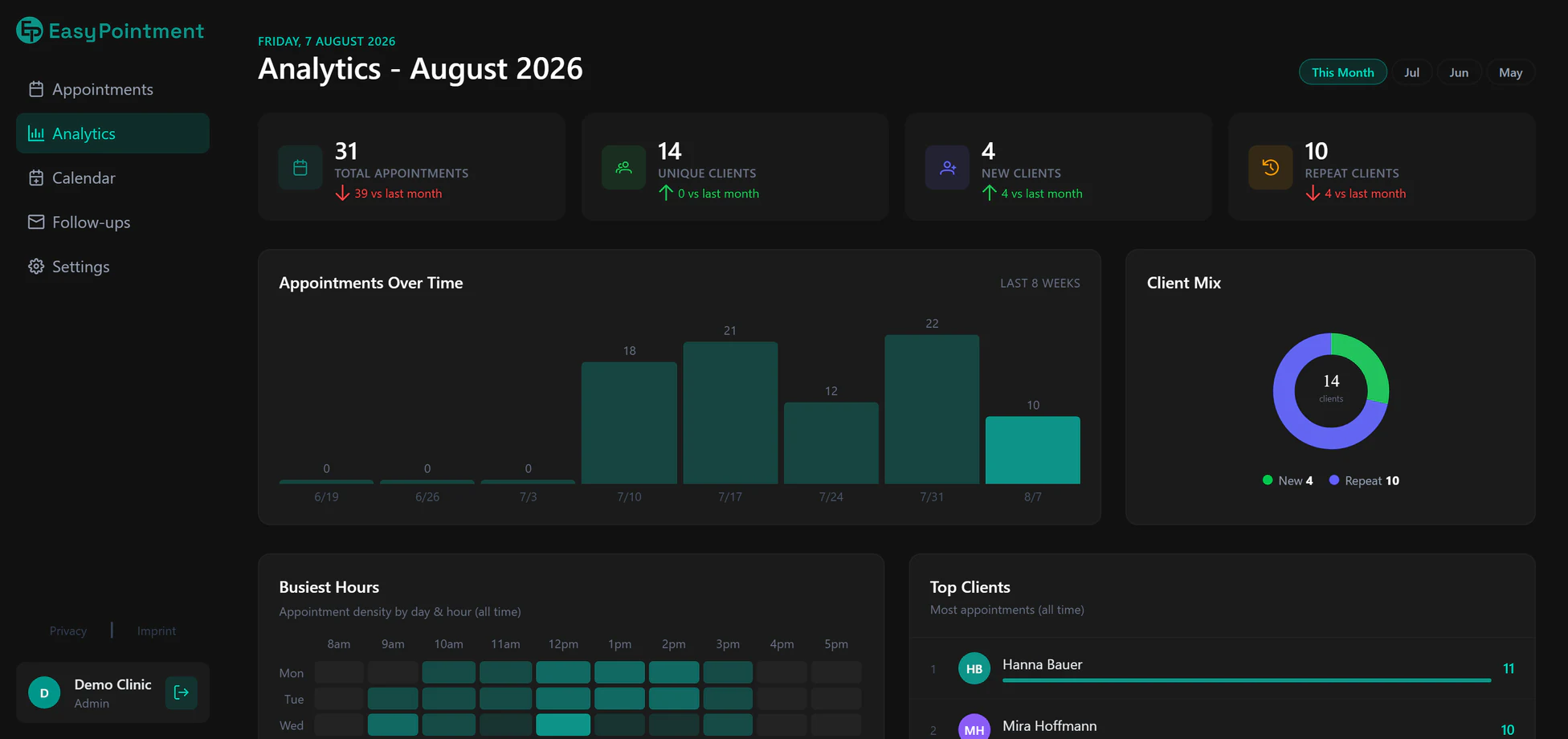 The dashboard analytics view, showing booking volume and returning clients over time